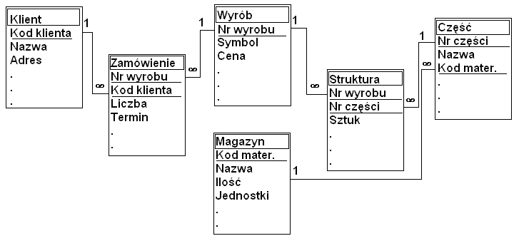 Relacyjne Bazy Danych 0223