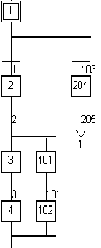 Rys. 1. Przyk�ad zastosowania j�zyka SFC